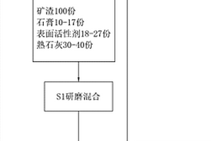 磨矿流程所需矿石粒度的确定方法