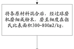 铁矿尾砂矿物肥及其制备方法