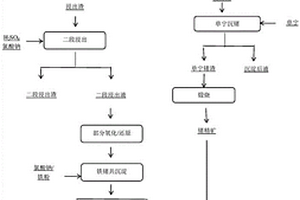 高磷鲕状赤铁矿的选矿方法