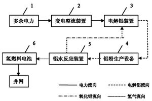 用生活垃圾焚烧飞灰与磷矿尾矿制成的烧结砖及其制备方法