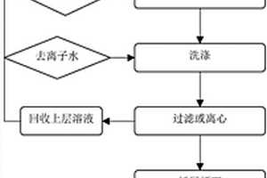 消除水镁石粉体色团杂质的方法