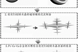 黑钨矿抛尾提精的选矿方法