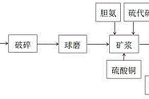 —种铁矿探矿用采样装置