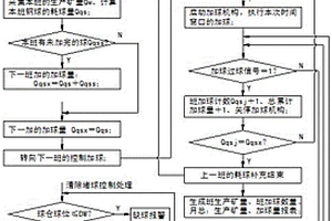 光热发电储能陶粒制备方法