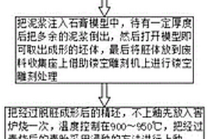 槽式给矿机用给矿装置