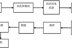 固化稳定化尾矿和/或矿渣中重金属砷的方法