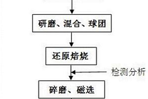 用微波烘干铁矿石原矿的装置