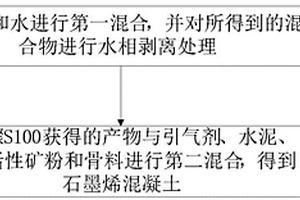 铅锌矿选矿用皮带机检修平台