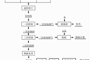 钒钛磁铁矿和钛精矿协同冶炼的方法