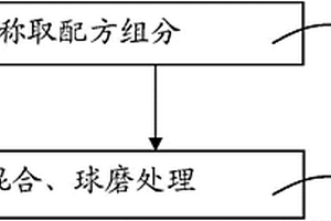 从复合矿中选择性沥滤回收矿物