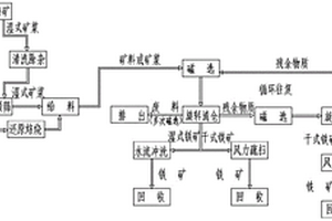 用于矿山环境损害评估的深层开矿取样设备及取样方法