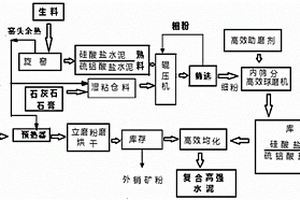 新型煤矿井下绿色高效运输方法