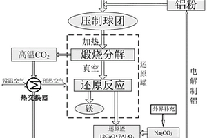 金属冶炼中的原料破碎装置