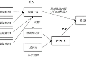 圆锥破碎装置