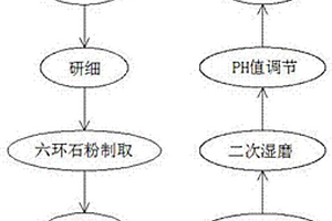 破碎自动化控制台