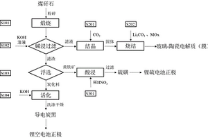 基于图像的碎屑岩成分鉴定方法、装置、终端及介质