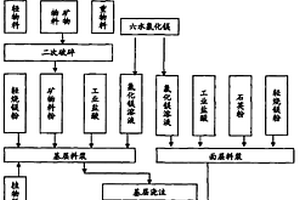 圆锥破碎机的动锥体