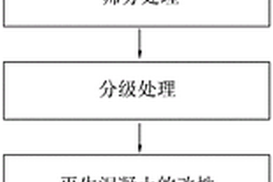 大功率悬臂式紧凑型破碎装置