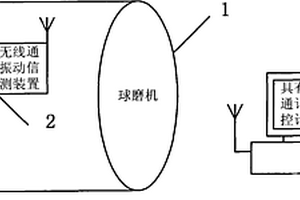 低介电损耗介质陶瓷及其制备方法