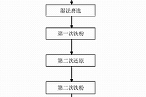 用于石墨原料处理的多阶粉碎机