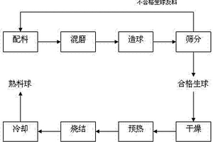 拆除破碎机定锥衬板的方法