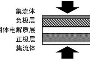 渣料粉碎装置