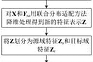 高防污的轻质陶瓷砖及其制备方法