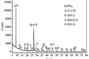 用于水泥稳定碎石的水泥