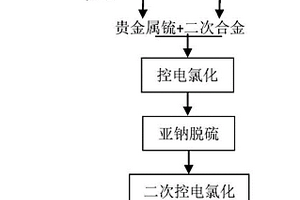 石料破碎粉尘的自动检测及控制设备