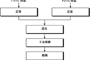 U型中空纤维固体氧化物燃料电池的制备方法