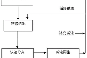 煤样多级破碎精准缩分联合制样机