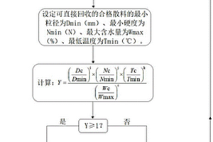 高效低耗的铁合金加工破碎方法