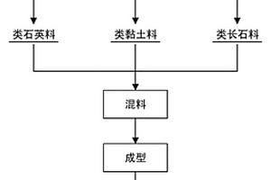 煤块破碎机