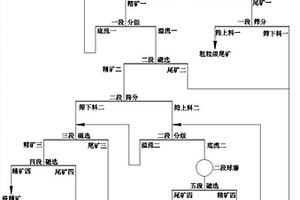 高档镁质日用瓷及其制造方法