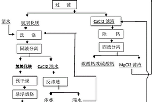 叶腊石破碎机的进料装置