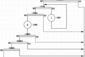 高端垫板及其制备方法