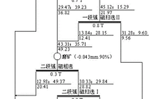 救生舱用防火涂层及其制备方法和用途