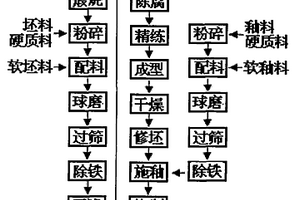 摆转锥面破碎机