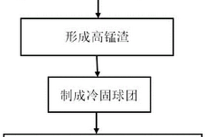 带有上机架防堵塞气通结构的破碎机