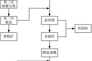 抑制炉管结焦的复合涂料、其制备方法和由其制得的复合涂层