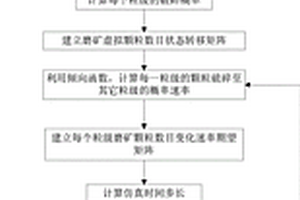 农用硝酸稀土以及和过渡金属氧化物复合材料为隔膜的高性能燃料电池