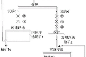 (Sr,Ca)（Ti,Ga）O3-LaAlO3复合微波介质陶瓷材料及其制备方法