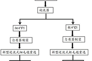 直缝焊管表面喷涂方法