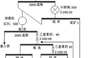 快凝快硬煤矸石碱激发快速修补材料的制备方法