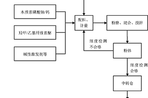 新型液压鄂式破碎机