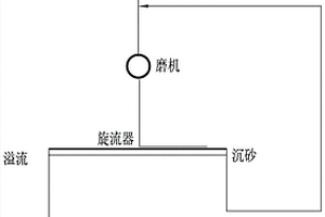 防电磁波干扰的瓦楞纸箱