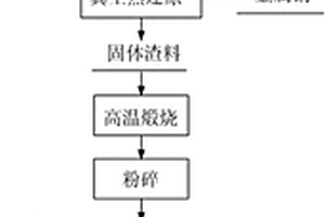 自制圆锥破碎机动锥主轴帽保护装置