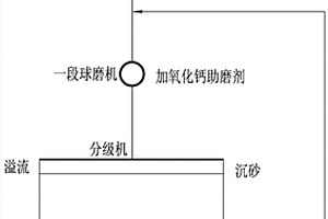 建筑陶瓷的生产工艺