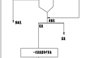 PET型反光膜用玻璃微珠及其制备方法