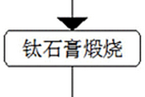 巷道穿断层破碎带分步动态耦合支护方法